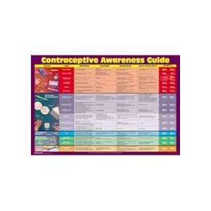  Contraceptive Awareness Guide Display Health & Personal 