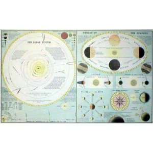   1898 Antique Chart of the Solar System and the Seasons