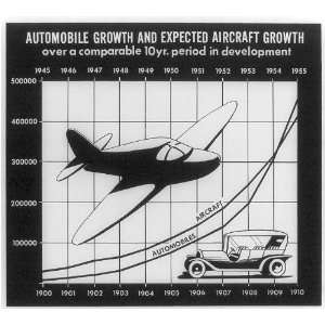  Auto,aircraft growth,1945 1955,Civil Aeronautics
