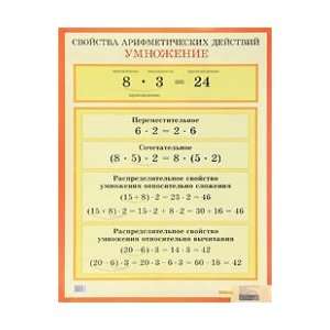  Properties of arithmetic operations. Multiplication a 