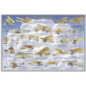  Early Flying Machines Framed Print 
