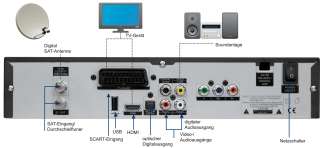  HD 2 plus digitaler HDTV Sat Receiver (CI Slot, HDMI, Scart, USB 2 