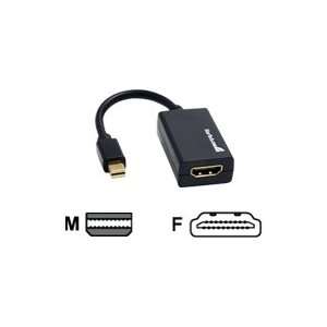  / audio adapter   DisplayPort / HDMI   mini DisplayPort (M)   19 pin 