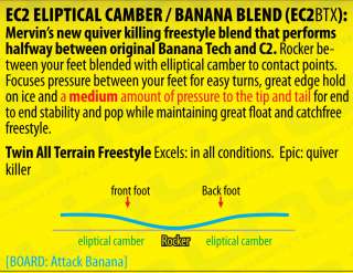   Lib Technologies Attack Banana EC2 BTX 161 Snowboard (Banana / Rocker