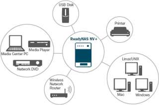   Digital Music System, and NETGEAR’s own EVA 8000 Digital Entertainer