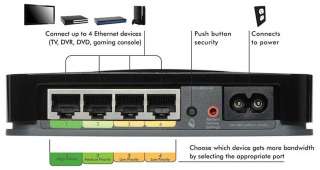 Netgear Powerline XAVB1004 AV Adapter Ethernet Switch  