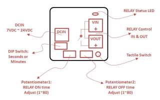 RELAY ON/OFF 1SEC~80MINS timer board no usb web  